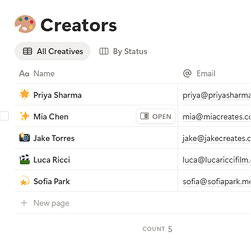 Creators