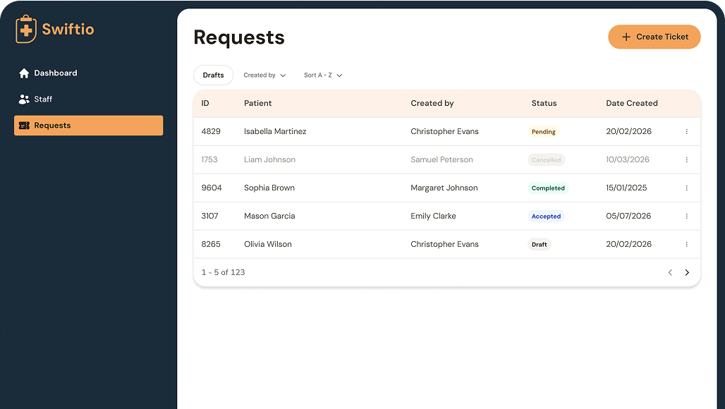 Swiftio requests view